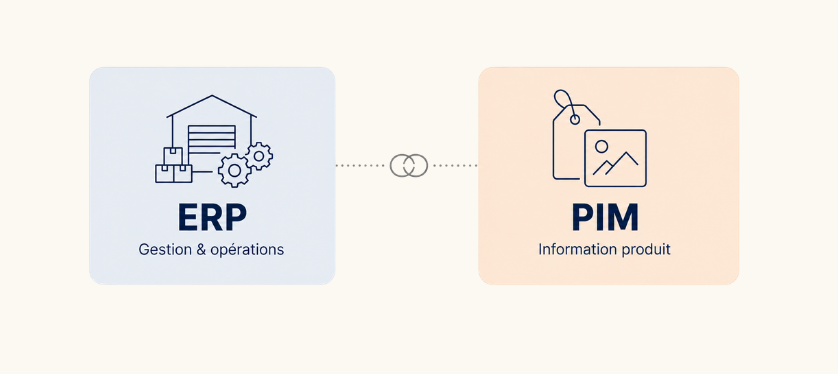 PIM ou ERP - deux outils, deux métiers 2.png