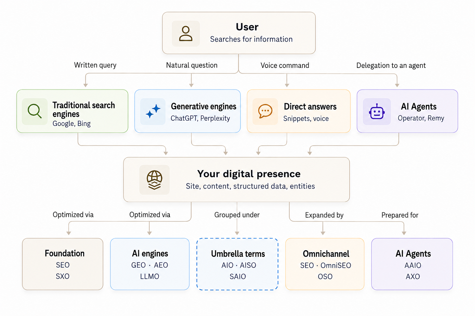 Summarize SEO acronyms.png
