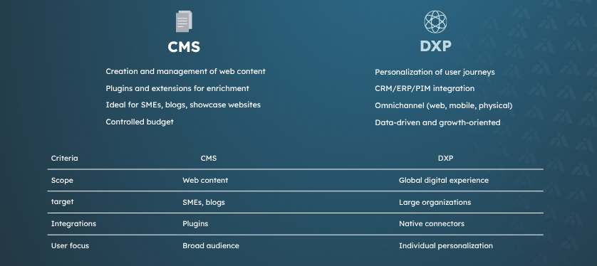 CMS vs DXP 3.png
