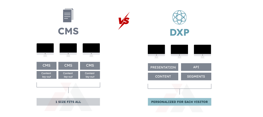 CMS vs DXP 2.png